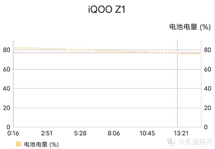 iQOO Z1 5G手机：定位精准、超强性能，YES！YES！