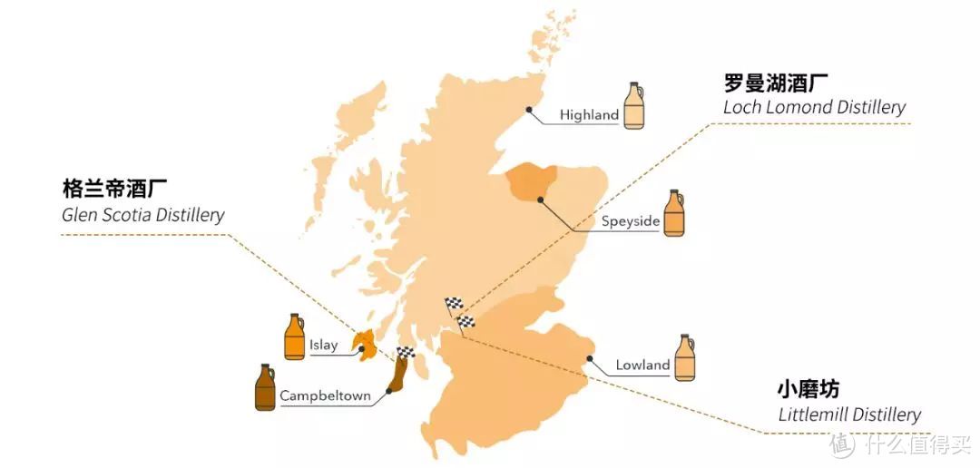 为什么要买威士忌？市场分析现状+罗曼湖系列品鉴