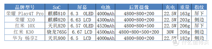 618必看攻略，1000~5000元手机该怎么买？附京东手机618优惠汇总