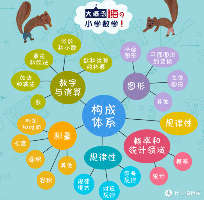 618囤什么书？小学生们看过来