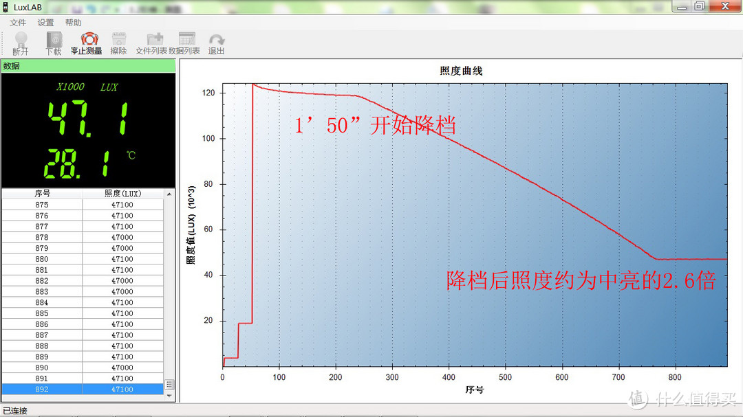 灵活经典，强悍稳定：TA30 MAX战术手电