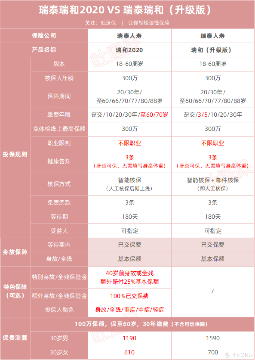 (制图By吐逗保,未经允许禁止转载)