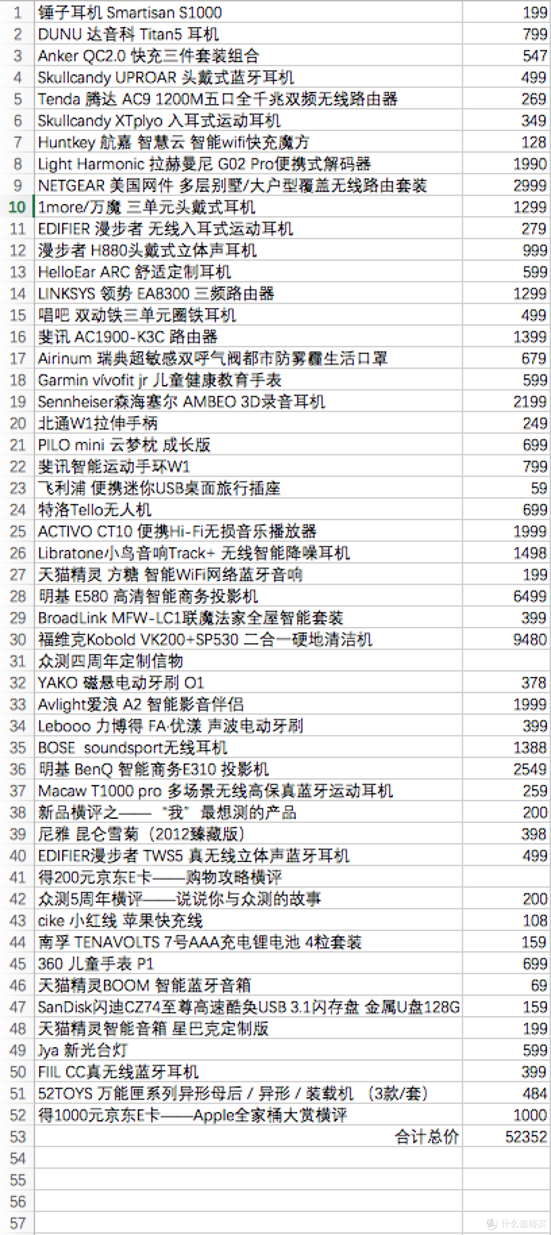 众测小达人分享:我和张大妈的1/2个10年