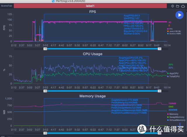 充得快玩得爽还便宜？realme X50 Pro玩家版半月体验