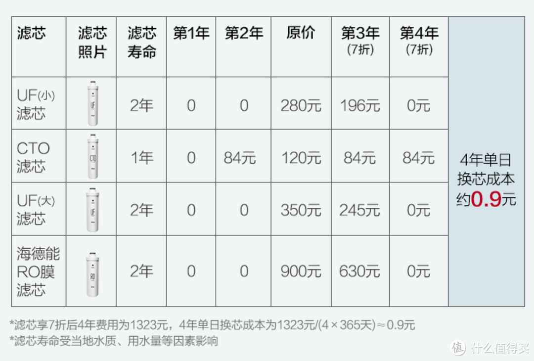 双膜水路双出水：老板洗喝全能净水机使用指南