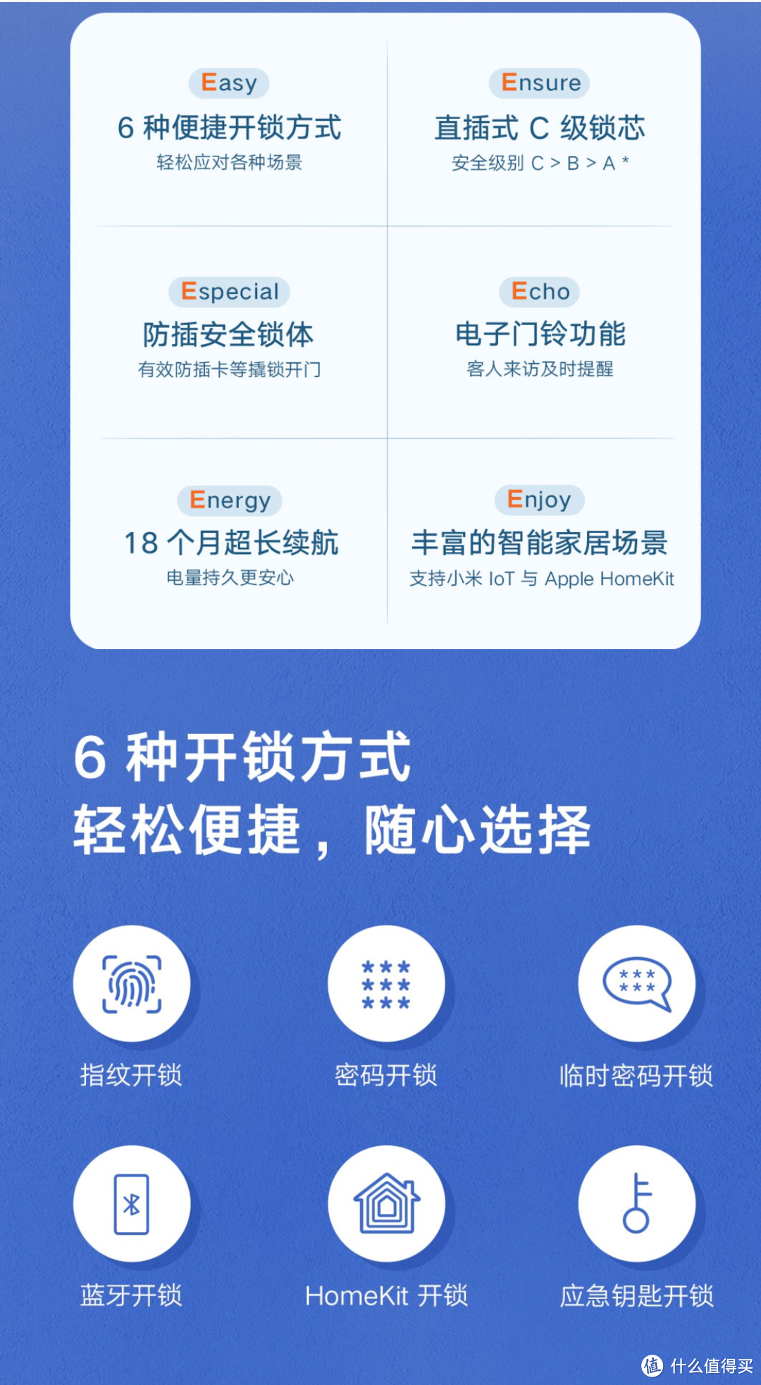 芝麻开门，随心所欲，想开就开：小米智能门锁E，就是这么Easy！
