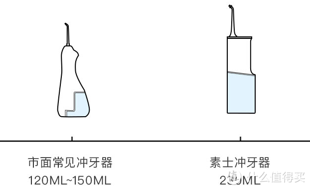 小米爆品颠覆牙医诊所！喷水三米远的冲牙器，在家就能洗牙