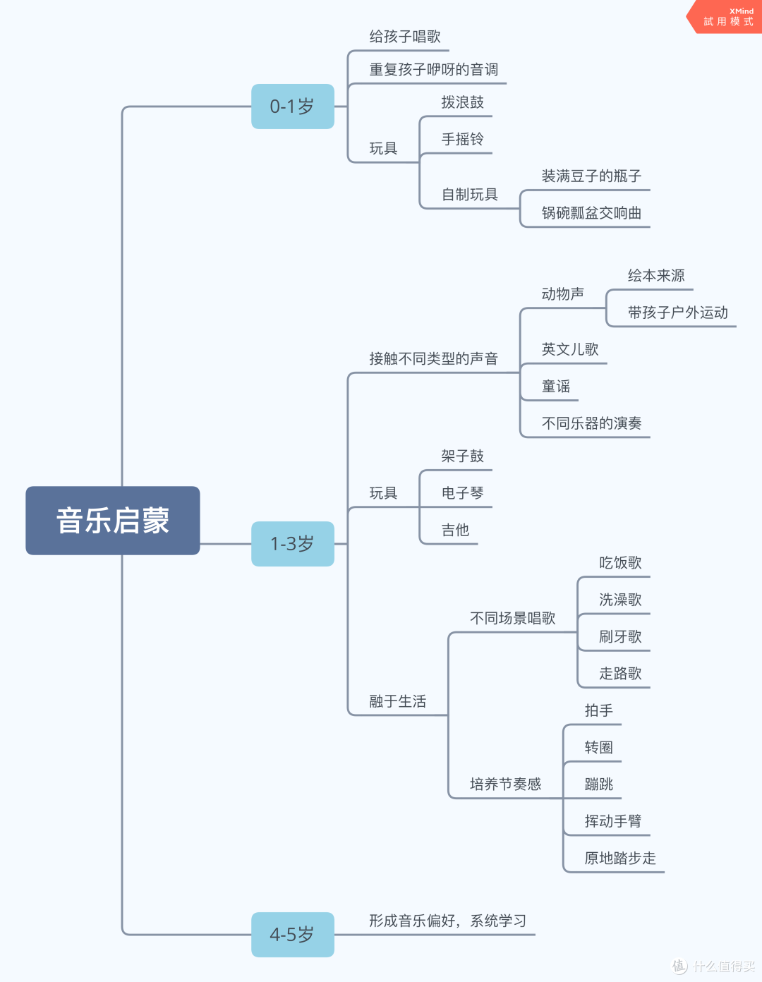 音乐启蒙,让孩子从小享受听觉盛宴