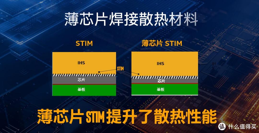 618装机省钱不被坑 这篇独门干货你值得收藏！