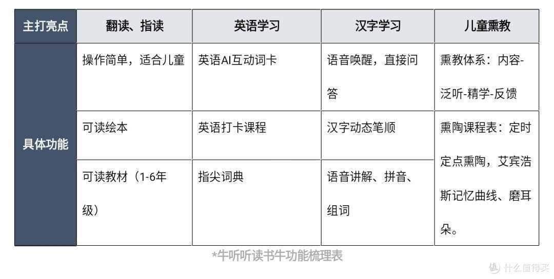 妈妈,这个单词你读得不对。孩子英语启蒙一机在手,读书更要会读书