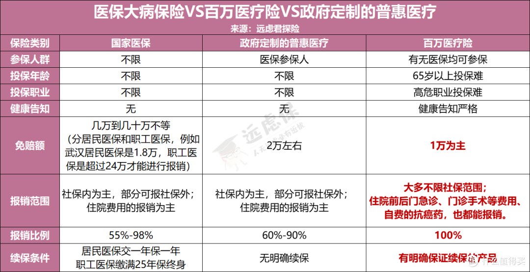 全国惠民医疗政策汇总:最低30元,最高报销100万!