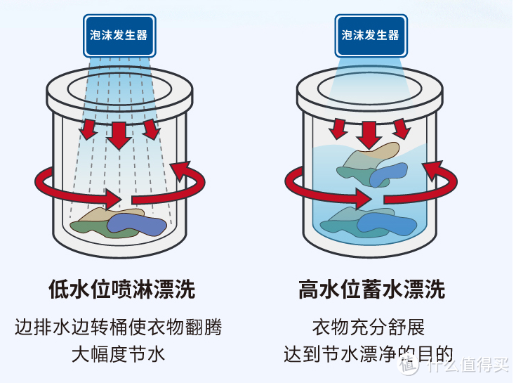 嘿，今天是我的洗衣日，你难道不想买台洗衣机吗？