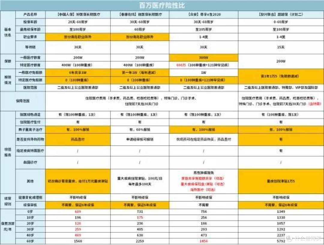 一家三代如何买保险一篇汇总,2020年最推荐保险都在这里
