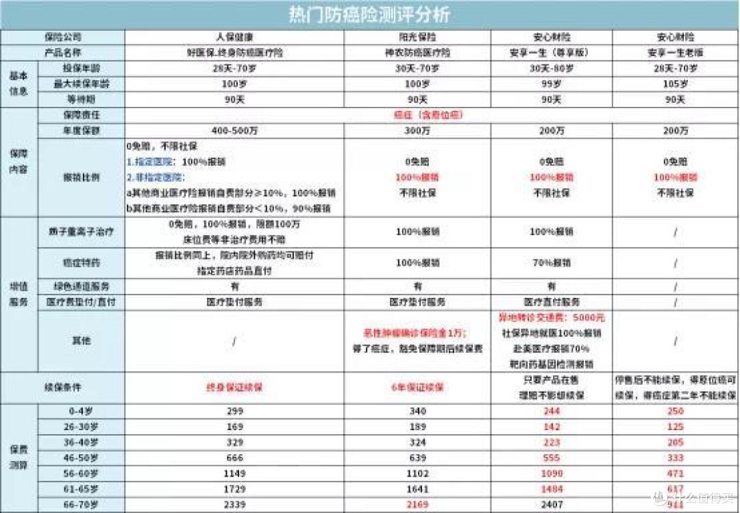 一家三代如何买保险一篇汇总,2020年最推荐保险都在这里