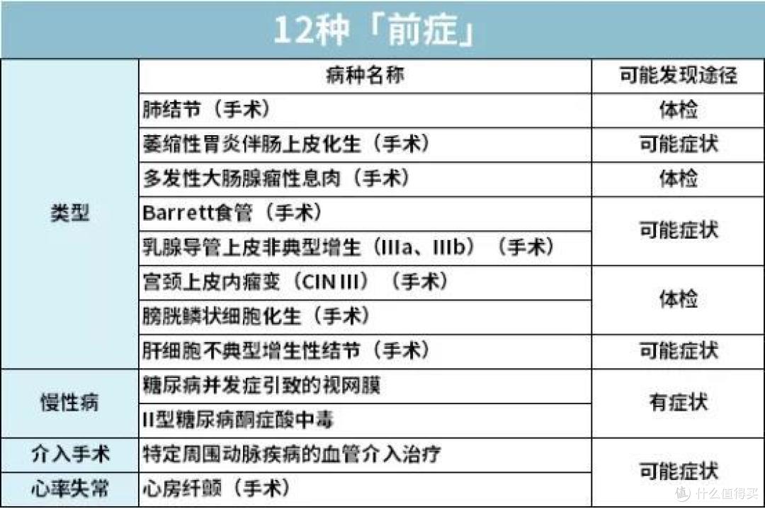 一家三代如何买保险一篇汇总,2020年最推荐保险都在这里
