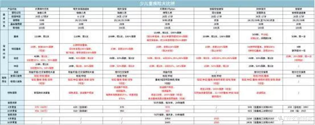 一家三代如何买保险一篇汇总,2020年最推荐保险都在这里