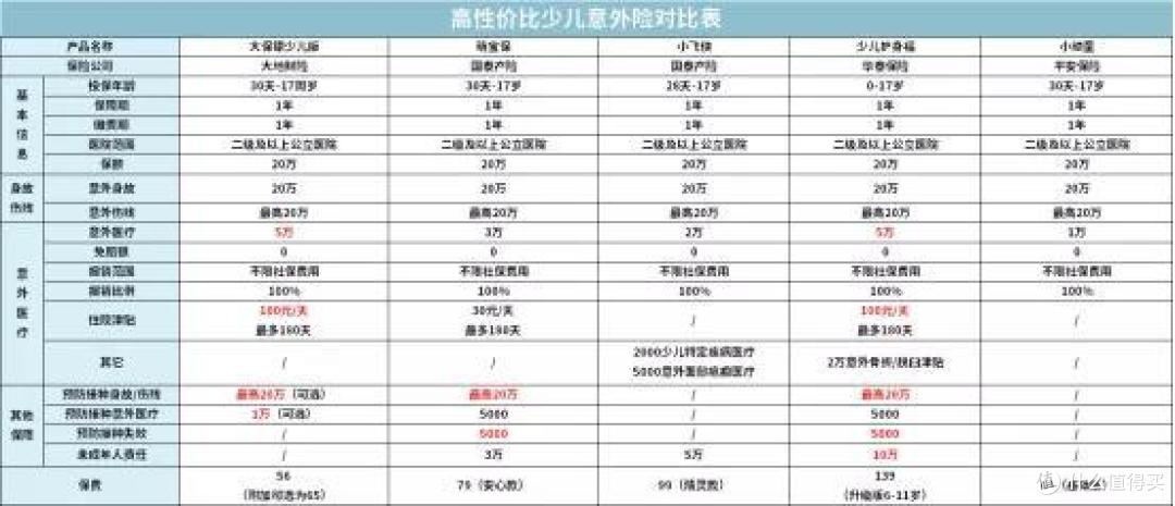 一家三代如何买保险一篇汇总,2020年最推荐保险都在这里