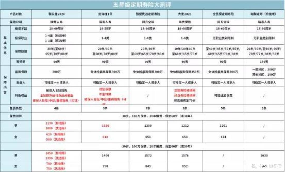 一家三代如何买保险一篇汇总,2020年最推荐保险都在这里