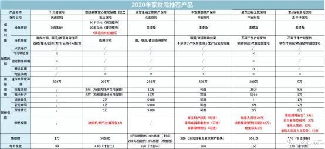一家三代如何买保险一篇汇总,2020年最推荐保险都在这里