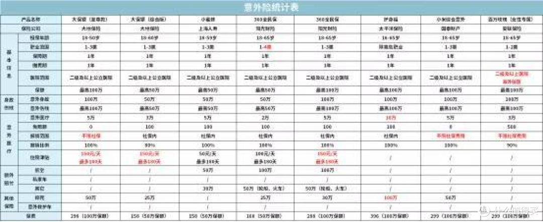 一家三代如何买保险一篇汇总,2020年最推荐保险都在这里