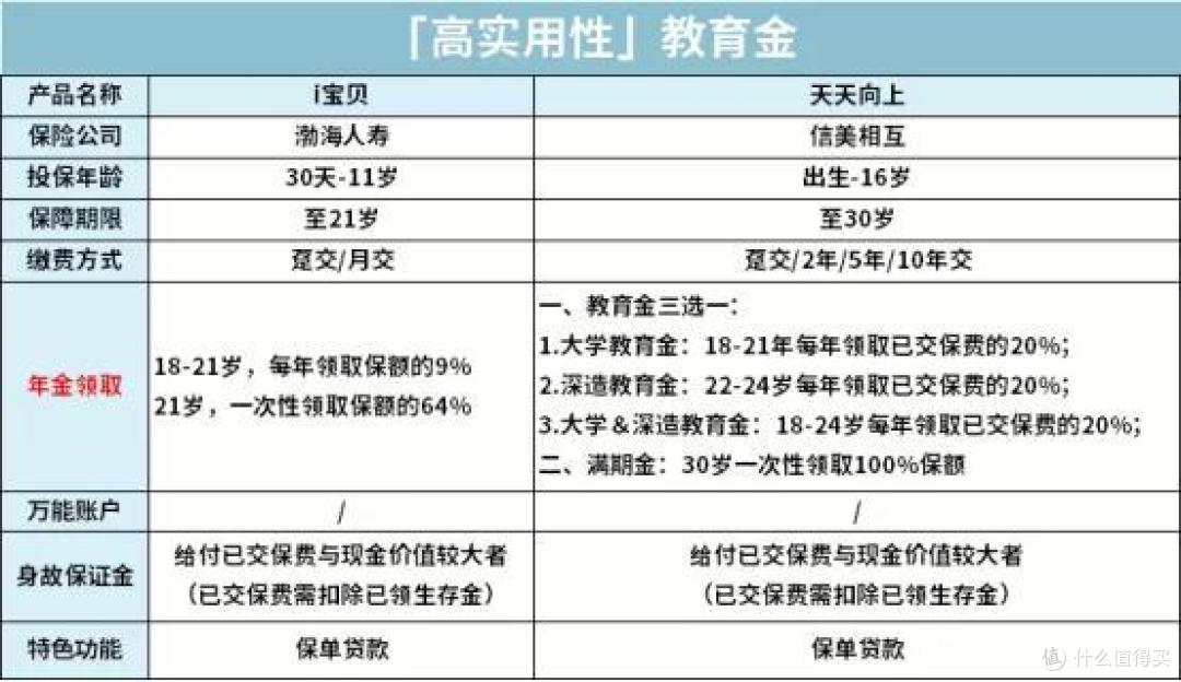 一家三代如何买保险一篇汇总,2020年最推荐保险都在这里