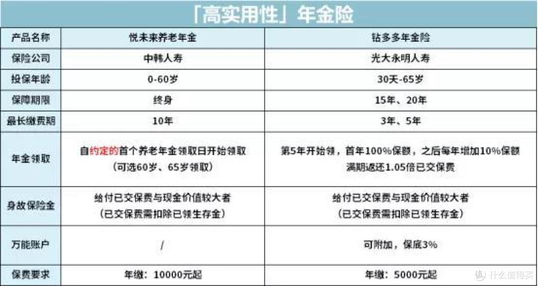 一家三代如何买保险一篇汇总,2020年最推荐保险都在这里