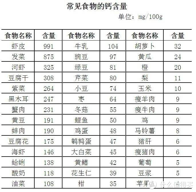 订鲜奶还是进口奶?8款牛奶营养成分全线PK
