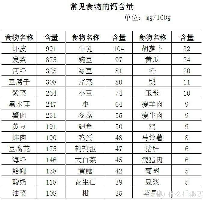 订鲜奶还是进口奶？8款牛奶营养成分全线PK