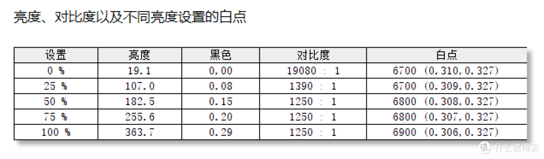 内容创作者如何选择生产力工具?惠普 ENVY 13 新品深度体验