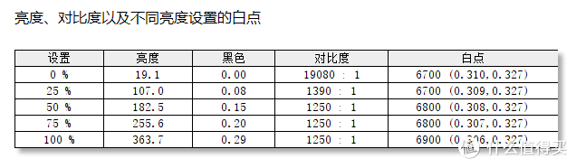 内容创作者如何选择生产力工具？惠普 ENVY 13 新品深度体验