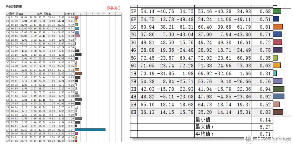 白话618之显示器选购 因需而定是关键 附消费级专业显示器华硕ProArt PA278QV开箱