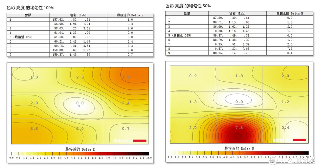 白话618之显示器选购 因需而定是关键 附消费级专业显示器华硕ProArt PA278QV开箱