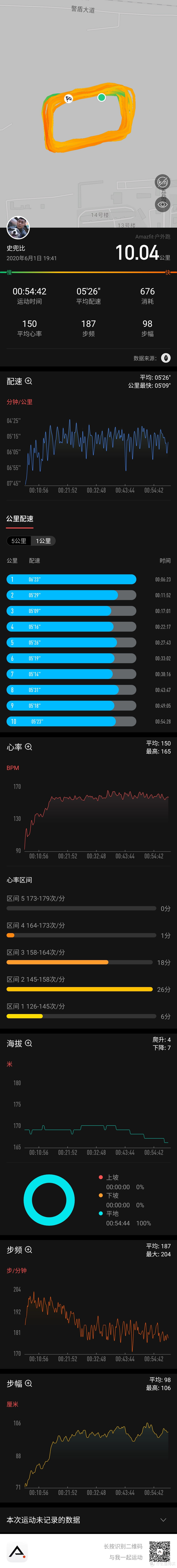 战神的各项数据令我十分满意