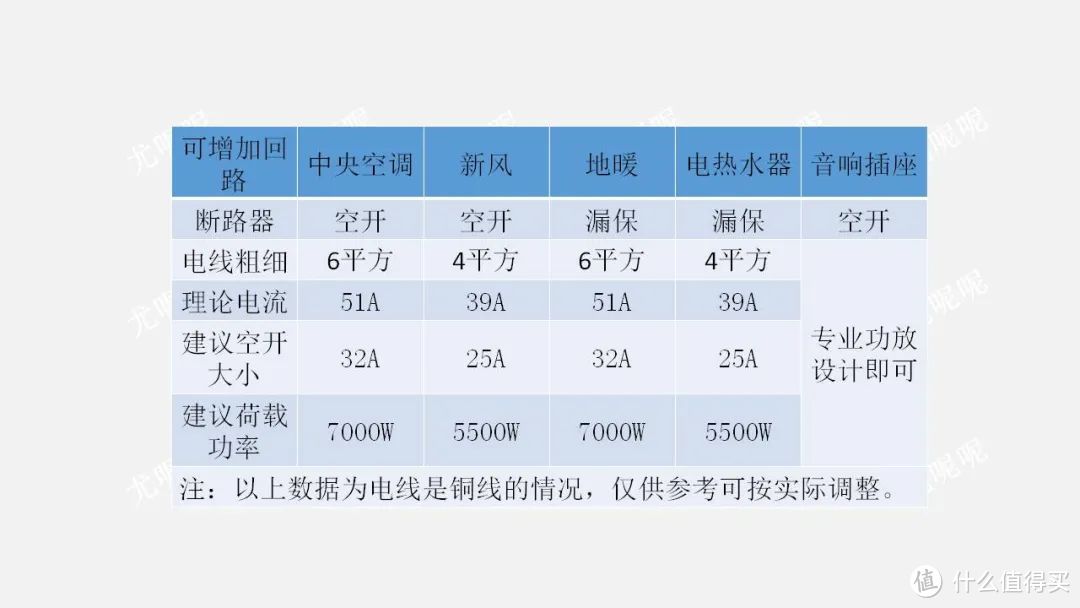 家装经验谈 | 一文轻松搞定全屋强弱电设计、选购与验收！