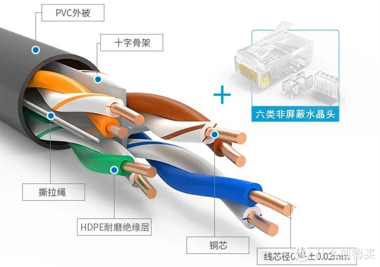 家装经验谈 | 一文轻松搞定全屋强弱电设计、选购与验收！