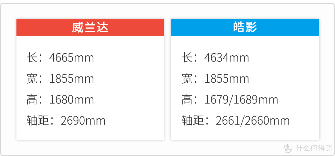 豪华，高级，省油，耐用，两田当红SUV该买谁？