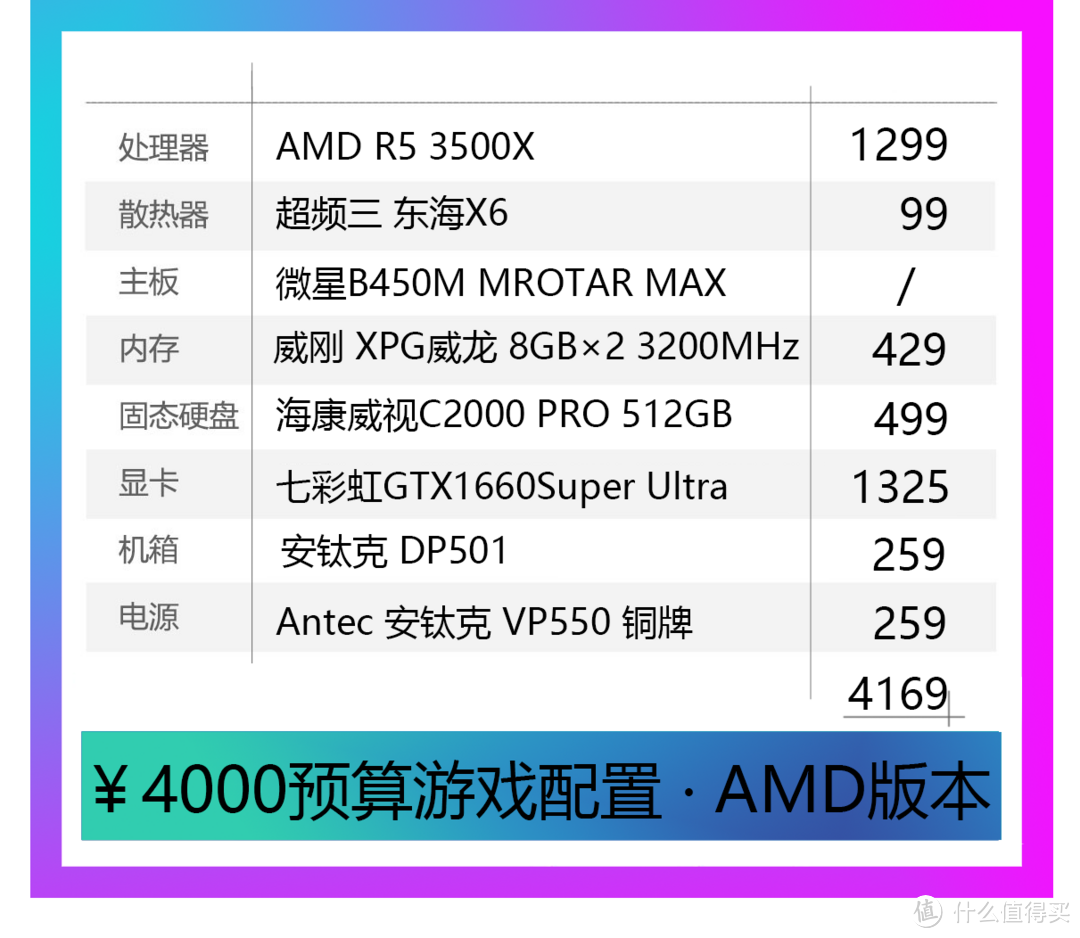 值无不言252期：性价比最高区间？3000~5000元装机配置单（AMD / intel双平台）