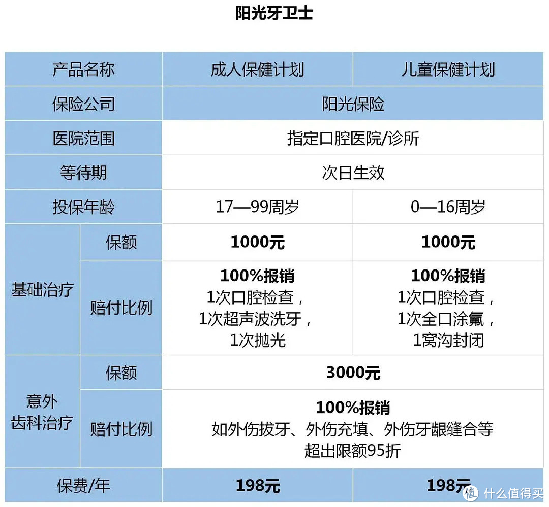 微信和支付宝，看牙能省钱