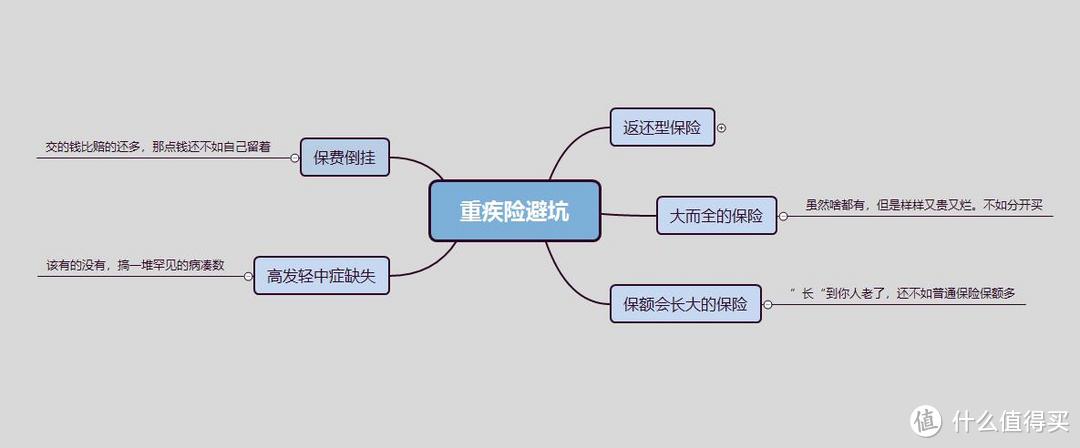 回答了三千多个保险问题以后，我整理了这份重疾险史上最全攻略