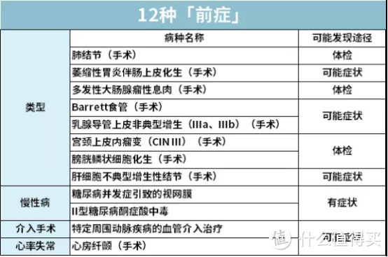 回答了三千多个保险问题以后，我整理了这份重疾险史上最全攻略