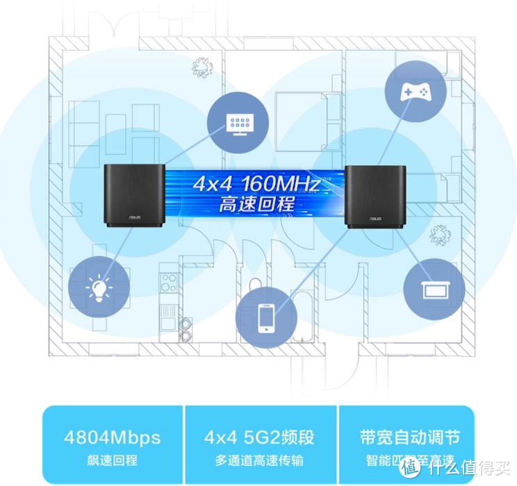 极限速度超300MB/s：不能让有线网速被Wi-Fi 6超过，来看看这份2.5Gb接口路由器巅峰榜