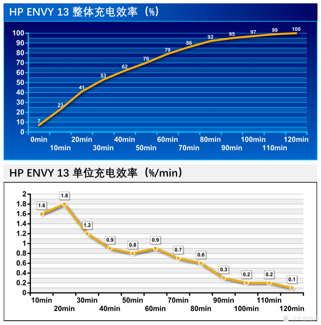 内容创作者如何选择生产力工具?惠普 ENVY 13 新品深度体验