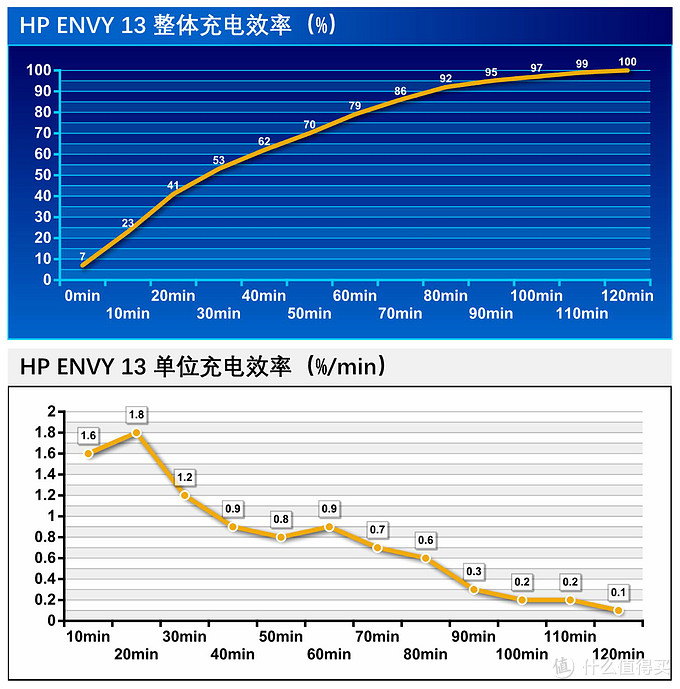 内容创作者如何选择生产力工具？惠普 ENVY 13 新品深度体验