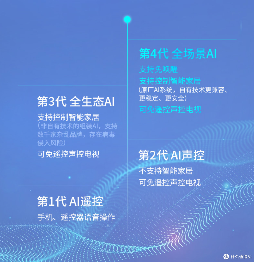 可以不买贵的，但是选购思路一定不能跑偏，选高性价比电视看这篇就够了！
