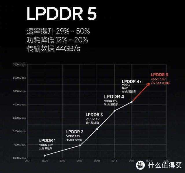 5G手机怎么选，iQOO为你想周全—值得入手的手机推荐