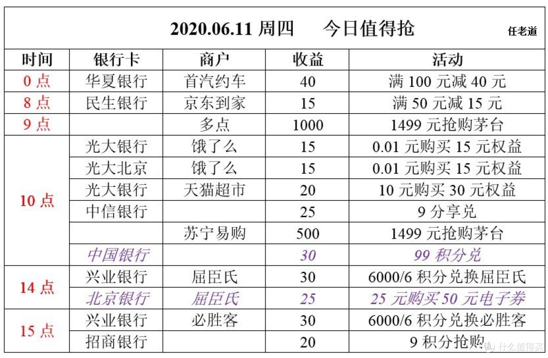 2020.06.11周四 今日值得抢
