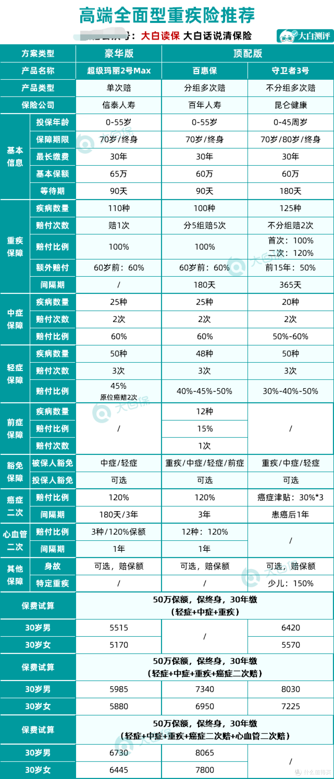 买保险智商税别再交了,只要5分钟,读懂如何买保险!