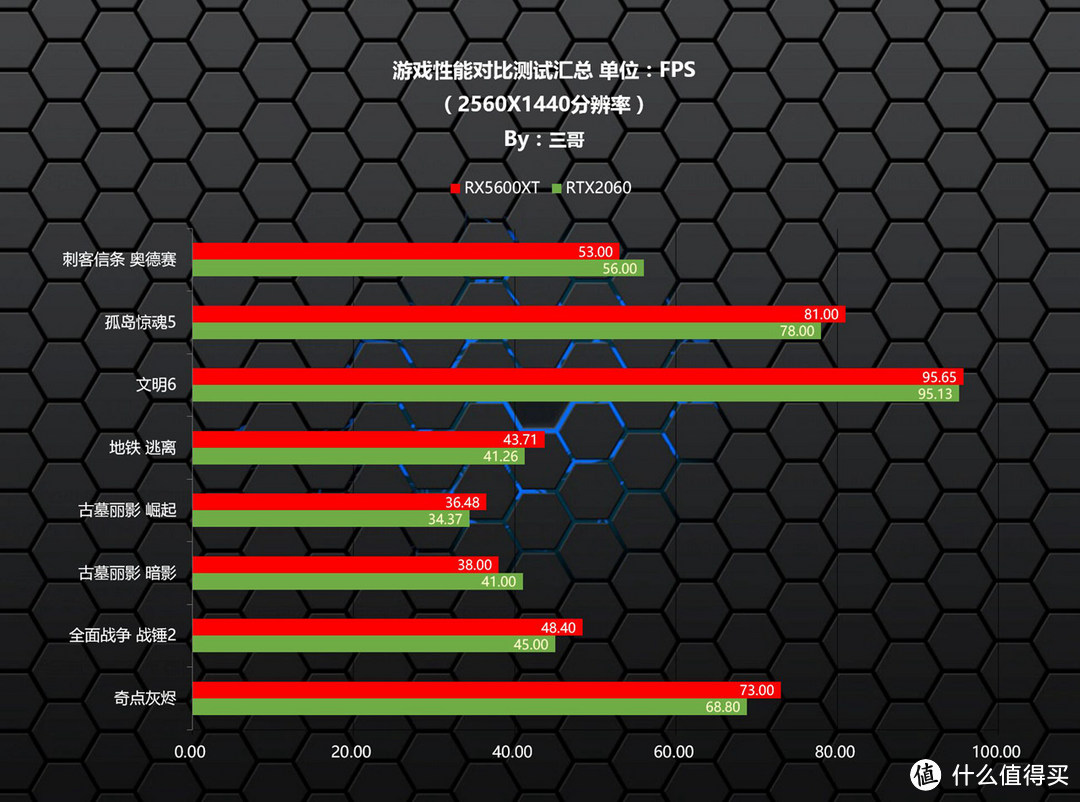 免费的福利，RX5600XT刷鸡血bios后大战RTX2060（附教程和工具下载）