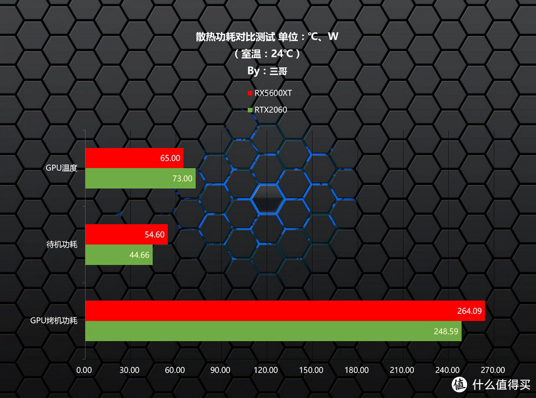 免费的福利，RX5600XT刷鸡血bios后大战RTX2060（附教程和工具下载）