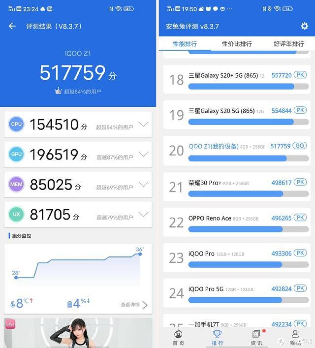 越级的性能表现背后,iQOO Z1能否称为完美